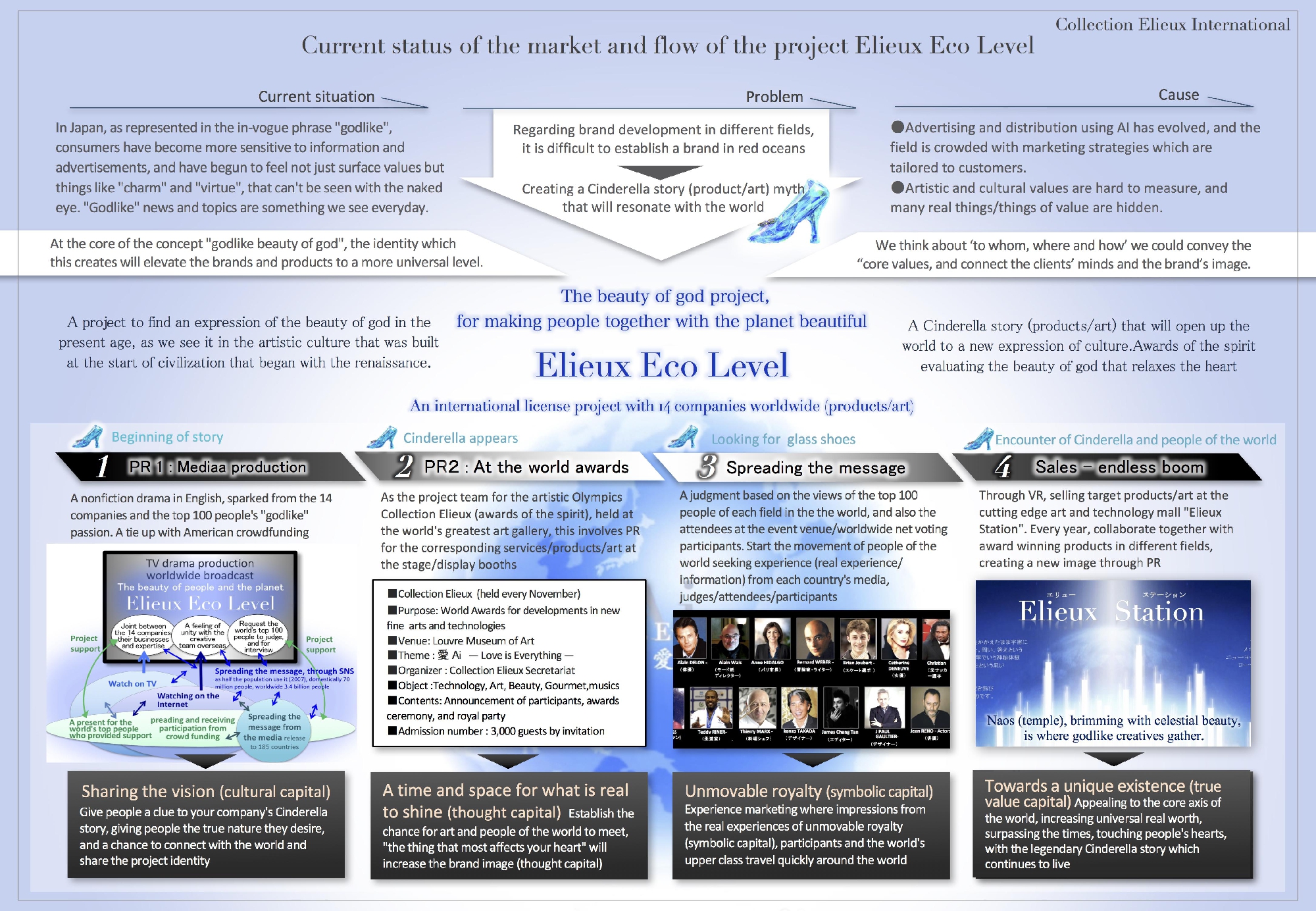 Collection Elieux 2018 Cooperation